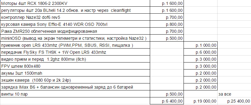 Распродажа, квадрокоптер ZMR250, FPV, и еще по мелочи